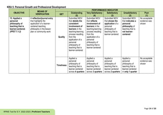 Page 14 of 20
RPMS Tool for S.Y. 2022-2023 | Proficient Teachers
KRA 5: Personal Growth and Professional Development
OBJECTIVE
MEANS OF
VERIFICATION
PERFORMANCE INDICATOR
QET
Outstanding
(5)
Very Satisfactory
(4)
Satisfactory
(3)
Unsatisfactory
(2)
Poor
(1)
13. Applied a
personal
philosophy of
teaching that is
learner-centered.
(PPST 7.1.2)
A reflection/journal entry
that highlights the
application of a learner-
centered teaching
philosophy in the lesson
plan or community work
Quality
Submitted MOV
that details the
consistent
involvement of
learners in the
teaching-learning
process resulting
from the
application of a
personal
philosophy of
teaching that is
learner-centered
Submitted MOV
that reflects
involvement of
learners in the
teaching-learning
process resulting
from the
application of a
personal
philosophy of
teaching that is
learner-centered
Submitted MOV
that shows the
application of a
personal
philosophy of
teaching that is
learner-centered
Submitted MOV
that indicates a
personal
philosophy of
teaching that is
not learner-
centered
No acceptable
evidence was
shown
Timeliness
Applied a
personal
philosophy of
teaching that is
learner-centered
across 4 quarters
Applied a
personal
philosophy of
teaching that is
learner-centered
across 3 quarters
Applied a
personal
philosophy of
teaching that is
learner-centered
across 2 quarters
Applied a
personal
philosophy of
teaching that is
learner-centered
in only 1 quarter
No acceptable
evidence was
shown
 