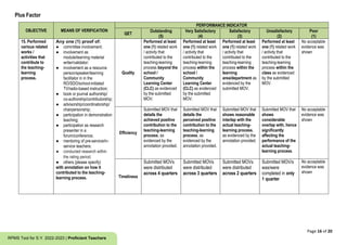 Page 16 of 20
RPMS Tool for S.Y. 2022-2023 | Proficient Teachers
Plus Factor
OBJECTIVE MEANS OF VERIFICATION
PERFORMANCE INDICATOR
QET
Outstanding
(5)
Very Satisfactory
(4)
Satisfactory
(3)
Unsatisfactory
(2)
Poor
(1)
15. Performed
various related
works /
activities that
contribute to
the teaching-
learning
process.
Any one (1) proof of:
● committee involvement;
● involvement as
module/learning material
writer/validator;
● involvement as a resource
person/speaker/learning
facilitator in in the
RO/SDO/school-initiated
TV/radio-based instruction;
● book or journal authorship/
co-authorship/contributorship;
● advisorship/coordinatorship/
chairpersonship;
● participation in demonstration
teaching;
● participation as research
presenter in a
forum/conference;
● mentoring of pre-service/in-
service teachers;
● conducted research within
the rating period;
● others (please specify)
with annotation on how it
contributed to the teaching-
learning process.
Quality
Performed at least
one (1) related work
/ activity that
contributed to the
teaching-learning
process beyond the
school /
Community
Learning Center
(CLC) as evidenced
by the submitted
MOV.
Performed at least
one (1) related work
/ activity that
contributed to the
teaching-learning
process within the
school /
Community
Learning Center
(CLC) as evidenced
by the submitted
MOV.
Performed at least
one (1) related work
/ activity that
contributed to the
teaching-learning
process within the
learning
area/department as
evidenced by the
submitted MOV.
Performed at least
one (1) related work
/ activity that
contributed to the
teaching-learning
process within the
class as evidenced
by the submitted
MOV.
No acceptable
evidence was
shown
Efficiency
Submitted MOV that
details the
achieved positive
contribution to the
teaching-learning
process, as
evidenced by the
annotation provided.
Submitted MOV that
details the
perceived positive
contribution to the
teaching-learning
process, as
evidenced by the
annotation provided.
Submitted MOV that
shows reasonable
interlap with the
actual teaching-
learning process,
as evidenced by the
annotation provided.
Submitted MOV that
shows
considerable
overlap with, hence
significantly
affecting the
performance of the
actual teaching-
learning process.
No acceptable
evidence was
shown
Timeliness
Submitted MOVs
were distributed
across 4 quarters
Submitted MOVs
were distributed
across 3 quarters
Submitted MOVs
were distributed
across 2 quarters
Submitted MOV/s
was/were
completed in only
1 quarter
No acceptable
evidence was
shown
 