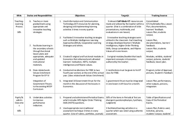 personal development plans example