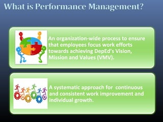 A systematic approach for continuous
and consistent work improvement and
individual growth.
An organization-wide process to ensure
that employees focus work efforts
towards achieving DepEd’s Vision,
Mission and Values (VMV).
 