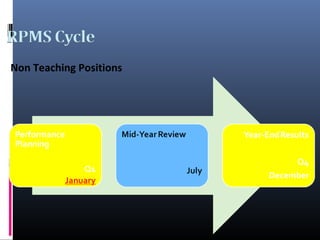 Non Teaching Positions
 