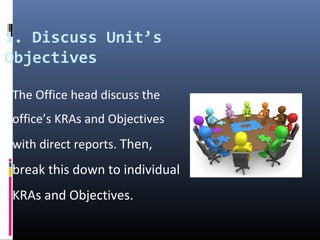 1. Discuss Unit’s
Objectives
The Office head discuss the
office’s KRAs and Objectives
with direct reports. Then,
break this down to individual
KRAs and Objectives.
 