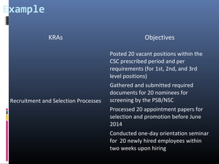 Example
KRAs Objectives
Recruitment and Selection Processes
Posted 20 vacant positions within the
CSC prescribed period and per
requirements (for 1st, 2nd, and 3rd
level positions)
Gathered and submitted required
documents for 20 nominees for
screening by the PSB/NSC
Processed 20 appointment papers for
selection and promotion before June
2014
Conducted one-day orientation seminar
for 20 newly hired employees within
two weeks upon hiring
 