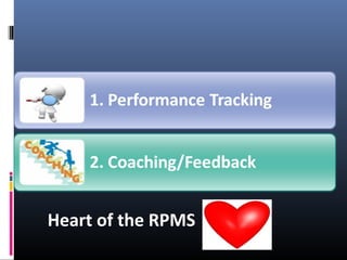 Heart of the RPMS
 