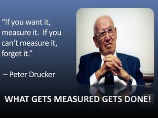 WHAT GETS MEASURED GETS DONE!WHAT GETS MEASURED GETS DONE!
 