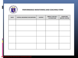 *developed by the Civil Service Commission (CSC)
 