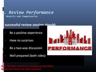 A successful review session should:
1. Review Performance
Results and Competencies
Note: The Rater should set a meeting with the Ratee.
Request the Ratee to do self-assessment.
 