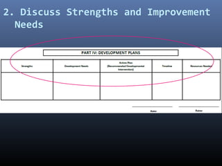 2. Discuss Strengths and Improvement
Needs
 