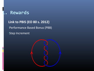 1. Rewards
Link to PBIS (EO 80 s. 2012)
•Performance Based Bonus (PBB)
•Step Increment
 