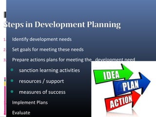 1. Identify development needs
2. Set goals for meeting these needs
3. Prepare actions plans for meeting the development need
 sanction learning activities
 resources / support
 measures of success
1. Implement Plans
2. Evaluate
 