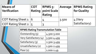 RPMS PPST- NEW GUIDELINES (1).pptx
