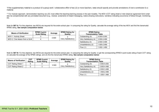 10
RPMS Tool for S.Y. 2021-2022 | Proficient Teachers
*If the supplementary material is a product of a group work / collaborative effort of two (2) or more teachers, ratee should specify and provide annotations of one’s contribution to a
material.
** For modular approach, demonstration teaching via LAC must reflect the teaching-learning process in the said modality. The MOV (COT rating sheet or inter-observer agreement form) shall
also be complemented with any annotated document (e.g., module, screenshot of instant messaging, note/s showing instructions, narrative) indicating occurrence of follow through, monitoring,
etc.
Note for SET A: For this objective, two MOVs are required for the entire school year. In computing the rating for Quality, calculate the average rating of the two MOV and find the transmuted
RPMS rating. See sample computation below:
Means of Verification
RPMS 5-point
Scale Rating
Average
RPMS Rating for
Quality
RPMS Rating
Transmutation Table
MOV 1: Activity Sheet 3
3.500
4
(Very Satisfactory)
Outstanding (5) 4.500-5.000
MOV 2: One lesson from a SLM 4 Very Satisfactory (4) 3.500-4.499
Satisfactory (3) 2.500-3.499
Unsatisfactory (2) 1.500-2.499
Poor (1) 1.000-1.499
Note for SET B: For this objective, two MOVs are required for the entire school year. In computing the rating for Quality: (i) get the corresponding RPMS 5-point scale rating of each COT rating;
(ii) calculate the average of the RPMS ratings; and (iii) find the transmuted RPMS rating. See sample computation below:
Means of Verification
COT
Rating
RPMS 5-point
Scale Rating
Average
RPMS Rating for
Quality
RPMS Rating
Transmutation Table
COT Rating Sheet 1 6 4
3.500
4
(Very Satisfactory)
Outstanding (5) 4.500-5.000
COT Rating Sheet 2 5 3 Very Satisfactory (4) 3.500-4.499
Satisfactory (3) 2.500-3.499
Unsatisfactory (2) 1.500-2.499
Poor (1) 1.000-1.499
 
