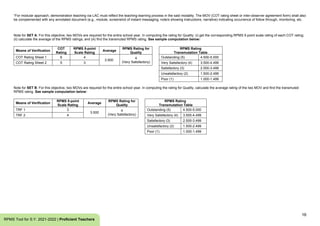 16
RPMS Tool for S.Y. 2021-2022 | Proficient Teachers
*For modular approach, demonstration teaching via LAC must reflect the teaching-learning process in the said modality. The MOV (COT rating sheet or inter-observer agreement form) shall also
be complemented with any annotated document (e.g., module, screenshot of instant messaging, note/s showing instructions, narrative) indicating occurrence of follow through, monitoring, etc.
Note for SET A: For this objective, two MOVs are required for the entire school year. In computing the rating for Quality: (i) get the corresponding RPMS 5-point scale rating of each COT rating;
(ii) calculate the average of the RPMS ratings; and (iii) find the transmuted RPMS rating. See sample computation below:
Means of Verification
COT
Rating
RPMS 5-point
Scale Rating
Average
RPMS Rating for
Quality
RPMS Rating
Transmutation Table
COT Rating Sheet 1 6 4
3.500
4
(Very Satisfactory)
Outstanding (5) 4.500-5.000
COT Rating Sheet 2 5 3 Very Satisfactory (4) 3.500-4.499
Satisfactory (3) 2.500-3.499
Unsatisfactory (2) 1.500-2.499
Poor (1) 1.000-1.499
Note for SET B: For this objective, two MOVs are required for the entire school year. In computing the rating for Quality, calculate the average rating of the two MOV and find the transmuted
RPMS rating. See sample computation below:
Means of Verification
RPMS 5-point
Scale Rating
Average
RPMS Rating for
Quality
RPMS Rating
Transmutation Table
TRF 1 3
3.500
4
(Very Satisfactory)
Outstanding (5) 4.500-5.000
TRF 2 4 Very Satisfactory (4) 3.500-4.499
Satisfactory (3) 2.500-3.499
Unsatisfactory (2) 1.500-2.499
Poor (1) 1.000-1.499
 