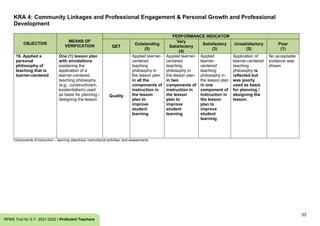 22
RPMS Tool for S.Y. 2021-2022 | Proficient Teachers
KRA 4: Community Linkages and Professional Engagement & Personal Growth and Professional
Development
OBJECTIVE
MEANS OF
VERIFICATION
PERFORMANCE INDICATOR
QET
Outstanding
(5)
Very
Satisfactory
(4)
Satisfactory
(3)
Unsatisfactory
(2)
Poor
(1)
16. Applied a
personal
philosophy of
teaching that is
learner-centered
One (1) lesson plan
with annotations
explaining the
application of a
learner-centered
teaching philosophy
(e.g., constructivism,
existentialism) used
as basis for planning /
designing the lesson
Quality
Applied learner-
centered
teaching
philosophy in
the lesson plan
in all the
components of
instruction in
the lesson
plan to
improve
student
learning
Applied learner-
centered
teaching
philosophy in
the lesson plan
in two
components of
instruction in
the lesson
plan to
improve
student
learning
Applied
learner-
centered
teaching
philosophy in
the lesson plan
in one
component of
instruction in
the lesson
plan to
improve
student
learning
Application of
learner-centered
teaching
philosophy is
reflected but
was poorly
used as basis
for planning /
designing the
lesson.
No acceptable
evidence was
shown
Components of instruction – learning objectives, instructional activities, and assessments
 