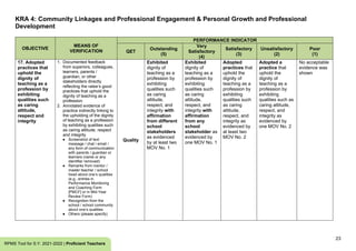 23
RPMS Tool for S.Y. 2021-2022 | Proficient Teachers
KRA 4: Community Linkages and Professional Engagement & Personal Growth and Professional
Development
OBJECTIVE
MEANS OF
VERIFICATION
PERFORMANCE INDICATOR
QET
Outstanding
(5)
Very
Satisfactory
(4)
Satisfactory
(3)
Unsatisfactory
(2)
Poor
(1)
17. Adopted
practices that
uphold the
dignity of
teaching as a
profession by
exhibiting
qualities such
as caring
attitude,
respect and
integrity
1. Documented feedback
from superiors, colleagues,
learners, parents /
guardian, or other
stakeholders directly
reflecting the ratee’s good
practices that uphold the
dignity of teaching as a
profession
2. Annotated evidence of
practice indirectly linking to
the upholding of the dignity
of teaching as a profession
by exhibiting qualities such
as caring attitude, respect
and integrity
● Screenshot of text
message / chat / email /
any form of communication
with parents / guardian or
learners (name or any
identifier removed)
● Remarks from mentor /
master teacher / school
head about one’s qualities
(e.g., entries in
Performance Monitoring
and Coaching Form
[PMCF] or in Mid-Year
Review Form)
● Recognition from the
school / school community
about one’s qualities
● Others (please specify)
Quality
Exhibited
dignity of
teaching as a
profession by
exhibiting
qualities such
as caring
attitude,
respect, and
integrity with
affirmation
from different
school
stakeholders
as evidenced
by at least two
MOV No. 1
Exhibited
dignity of
teaching as a
profession by
exhibiting
qualities such
as caring
attitude,
respect, and
integrity with
affirmation
from any
school
stakeholder as
evidenced by
one MOV No. 1
Adopted
practices that
uphold the
dignity of
teaching as a
profession by
exhibiting
qualities such
as caring
attitude,
respect, and
integrity as
evidenced by
at least two
MOV No. 2
Adopted a
practice that
uphold the
dignity of
teaching as a
profession by
exhibiting
qualities such as
caring attitude,
respect, and
integrity as
evidenced by
one MOV No. 2
No acceptable
evidence was
shown
 