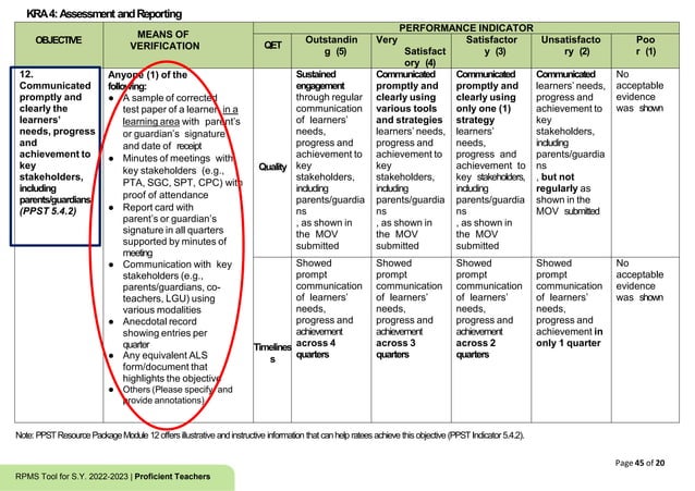 RPMS Tool for Proficient Teachers SY 2022-2023 2.pptx