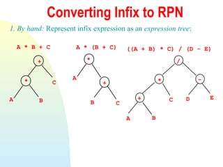 Converting Infix to RPN
1. By hand: Represent infix expression as an expression tree:

    A * B + C         A * (B + C)      ((A + B) * C) / (D - E)

          +              *                                 /

                     A                             *               -
      *         C              +

A         B                                +           C       D       E
                           B       C

                                       A       B
 