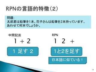 問題：
太郎君は鉛筆を1本、花子さんは鉛筆を2本持っています。
あわせて何本でしょうか。


中間記法           RPN

  1+2           1 2 +
 １ 足す ２        １と２を足す
               日本語に似ている！

                              14
 