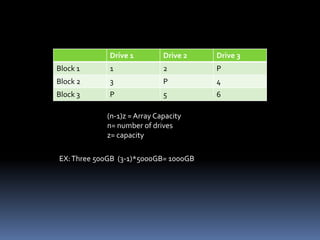 Full data redundancy.