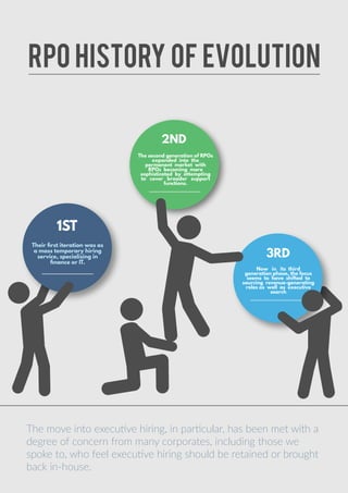 The move into executive hiring, in particular, has been met with a
degree of concern from many corporates, including those we
spoke to, who feel executive hiring should be retained or brought
back in-house.
1ST
Their ﬁrst iteration was as
a mass temporary hiring
service, specialising in
ﬁnance or IT.
3RD
Now in its third
generation phase, the focus
seems to have shifted to
sourcing revenue-generating
roles as well as executive
search
2ND
The second generation of RPOs
expanded into the
permanent market with
RPOs becoming more
sophisticated by attempting
to cover broader support
functions.
RPO HISTORY OF EVOLUTION
 