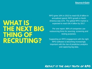 WHAT IS
THE NEXT BIG
THING OF
RECRUTING?
Result is the only truth of RPO
RPO grew 16% in 2013 to reach $1.8 billion in
annualized spend; RPO growth in North
America was 21%. The global RPO market is
expected to reach $4.4 billion by 2017.
Per one report, 86% of companies use
outsourcing firms for sourcing, screening and
testing purposes.
Supporting an RPO engagement with the right
RPO software is becoming increasingly
important with the rise of predictive analytics
and capturing big data.
 