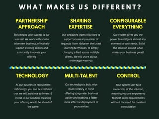 PARTNERSHIP
APPROACH
This means your success is our
success! We work with you to
drive new business, effectively
support existing clients and
constantly innovate your
offering
Our dedicated teams will work to
support you on any number of
requests from advice on the latest
sourcing techniques, to simply
changing a field across multiple
clients. We will share all out
knowledge with you
CONFIGURABLE
EVERYTHING
SHARING
EXPERTISE
W H A T M A K E S U S D I F F E R E N T ?
Our system gives you the
power to configure almost any
element to your needs. Build
the solution around what
makes your business great!
TECHNOLOGY
As our business is recruitment
technology, you can be confident
that we will continue to invent &
invest in our solution, meaning
your offering would be ahead of
the game
Our technology is built with
multi-tenancy in mind,
offering you greater business
agility and enabling a faster
more effective deployment of
your services
CONTROLMULTI-TALENT
Your system user take
ownership of the solution,
meaning you are empowered
to meet client requirements
without the need for constant
consultation
 