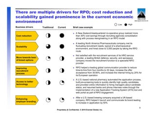 Recruitment Process Outsourcing (RPO) – Moving Beyond the Pioneer Stage ...