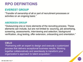 9WE BECOME YOU™
RPO DEFINITIONS
EVEREST GROUP
“Transfer of ownership of all or part of recruitment processes or
activities on an ongoing basis.”
ABERDEEN GROUP
“Outsourcing one or more elements of the recruiting process. These
elements can include, but are not limited to: sourcing, job advertising,
screening, assessments, interviewing and selection, background
verification, drug testing, offer extension, onboarding and orientation.”
CIELO
“Partnering with an expert to design and execute a customized
process that delivers exceptional business results. Working
together collaboratively and seamlessly to transform your
organization’s approach to talent acquisition.”
 