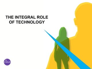 THE INTEGRAL ROLE
OF TECHNOLOGY
 
