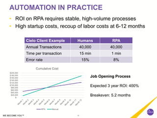 15WE BECOME YOU™
AUTOMATION IN PRACTICE
• ROI on RPA requires stable, high-volume processes
• High startup costs, recoup of labor costs at 6-12 months
Cielo Client Example Humans RPA
Annual Transactions 40,000 40,000
Time per transaction 15 min 1 min
Error rate 15% 8%
$-
$20,000
$40,000
$60,000
$80,000
$100,000
$120,000
$140,000
$160,000
$180,000
$200,000
Cumulative Cost
RPA Manual
Job Opening Process
Expected 3 year ROI: 400%
Breakeven: 5.2 months
 
