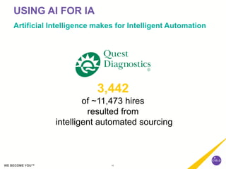 16WE BECOME YOU™
USING AI FOR IA
Artificial Intelligence makes for Intelligent Automation
3,442
of ~11,473 hires
resulted from
intelligent automated sourcing
 