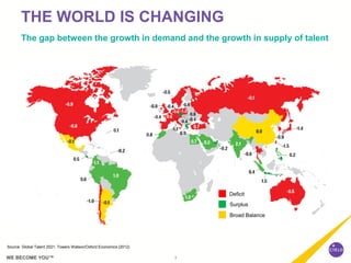 3WE BECOME YOU™
THE WORLD IS CHANGING
The gap between the growth in demand and the growth in supply of talent
Source: Global Talent 2021: Towers Watson/Oxford Economics (2012)
Deficit
Surplus
Broad Balance
 