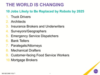 5WE BECOME YOU™
THE WORLD IS CHANGING
10 Jobs Likely to Be Replaced by Robots by 2025
1. Truck Drivers
2. Architects
3. Insurance Brokers and Underwriters
4. Surveyors/Geographers
5. Emergency Service Dispatchers
6. Bank Tellers
7. Paralegals/Attorneys
8. Mechanical Drafters
9. Customer-facing Food Service Workers
10.Mortgage Brokers
 