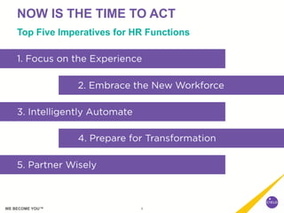 6WE BECOME YOU™
NOW IS THE TIME TO ACT
Top Five Imperatives for HR Functions
 