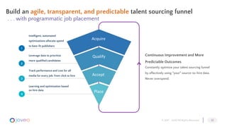 Build an agile, transparent, and predictable talent sourcing funnel
© 2017 - 2020 All Rights Reserved 10
Intelligent, auto...