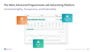 The Most Advanced Programmatic Job Advertising Platform
Unmatched Agility, Transparency, and Predictability
© 2017 - 2020 ...
