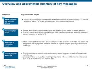 Overview and abbreviated summary of key messages



Dimension              Key RPO market insight

1
    Market overview  ...