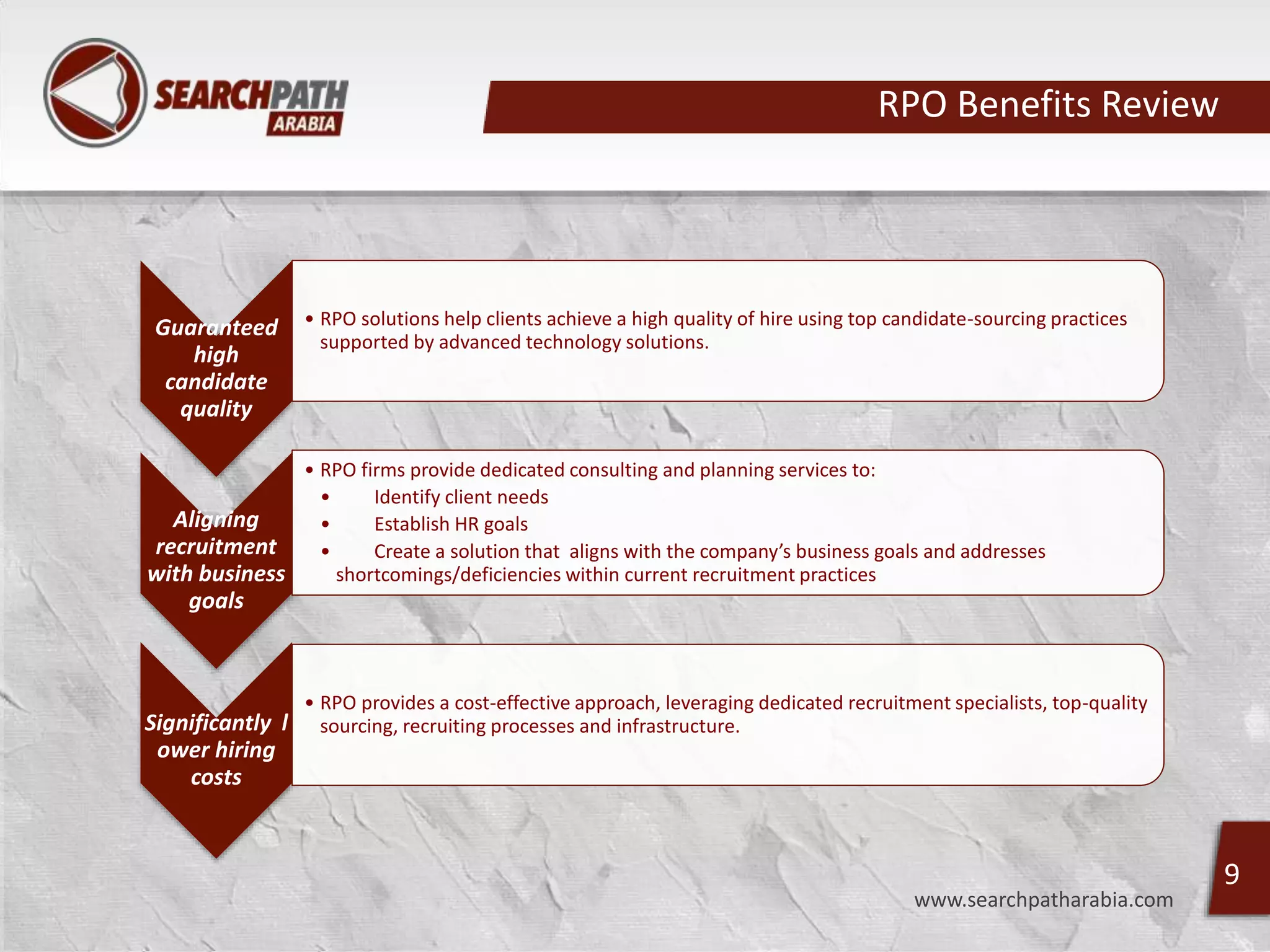 Rpo presentation | PPTX