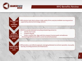 RPO Benefits Review
Guaranteed
high
candidate
quality
• RPO solutions help clients achieve a high quality of hire using to...