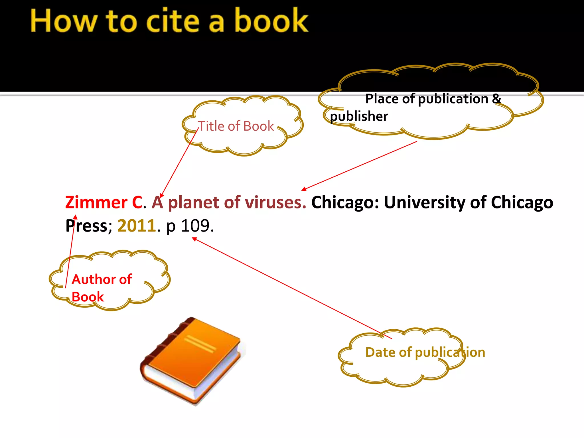 How to identify a book 
Place of publication & 
publisher 
Zimmer C. A planet of viruses. Chicago: University of Chicago 
Press; 2011. p 109. 
Author of 
Book 
Title of Book 
Date of publication 
 