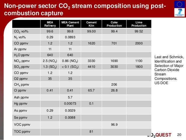 Can Co From Natural Gas Combustion Be Captured Can Co From Natural Gas Combustion Be Captured