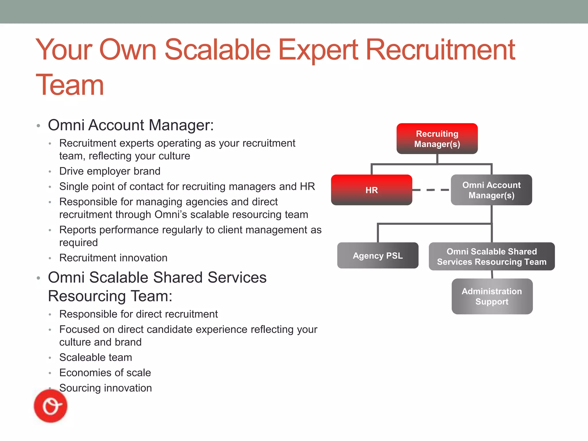 Your Own Scalable Expert Recruitment
Team
• Omni Account Manager:                                                    Recruiting
 • Recruitment experts operating as your recruitment                       Manager(s)
     team, reflecting your culture
 •   Drive employer brand
 •   Single point of contact for recruiting managers and HR                             Omni Account
                                                                HR
                                                                                         Manager(s)
 •   Responsible for managing agencies and direct
     recruitment through Omni‟s scalable resourcing team
 •   Reports performance regularly to client management as
     required
                                                              Agency PSL         Omni Scalable Shared
 •   Recruitment innovation                                                    Services Resourcing Team

• Omni Scalable Shared Services
                                                                                        Administration
 Resourcing Team:                                                                         Support
 • Responsible for direct recruitment
 • Focused on direct candidate experience reflecting your
   culture and brand
 • Scaleable team
 • Economies of scale
 • Sourcing innovation
 