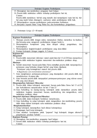 Deskripsi Kegiatan Pembelajaran Waktu
15. Merangkum dan memberikan penguatan hasil belajar;
16. Peserta didik melakukan refleksi terhadap pembelajaran hari ini;
Catatan:
Peserta didik menuliskan: hal-hal yang menarik dari mempelajarai topic hari ini, hal-
hal yang masih belum dimengerti, usul/saran untuk pembelajaran lebih baik.
17. Menyampaikan rencana pembelajaran pada pertemuan berikutnya;
18. Bersyukur kepada Tuhan Yang Maha Esa, atas bertambahnya pengetahuan.
3. Pertemuan ketiga (2× 40 menit)
Deskripsi Kegiatan Pembelajaran Waktu
Kegiatan Pendahuluan
1. Menyapa peserta didik dengan salam, menanyakan khabar, memeriksa ke-hadiran,
dan bersama-sama mengawali pembelajaran dengan berdo’a;
2. Menyampaikan kompetensi yang akan dicapai (sikap, pengetahuan, dan
keterampilan);
3. Menyampaikan langkah-langkah pembelajaran yang akan dilalui
4. Formasi kelompok (dengan anggota 4-5 siswa)
10’
Kegiatan Inti
Mengamati
5. Peserta didik mencermati informasi materi pada buku hal 13 s/d 20 Guru memastikan
peserta didik melakukan kegiatan mencermati dan melakukan penilaian sikap;
Menanya
6. Setelah mencermati bacaan pada Buku Siswa tersebut, peserta didik menyampaikan
pertanyaan yang berkaitan dengan hal-hal yang belum dipahami;
Pertanyaan yang kemungkinan muncul dari peserta didik:
 Bagaimana cara menemukan aturannya?
7. Guru menghimpun pertanyaan-pertanyan yang disampaikan oleh peserta didik dan
menuliskannya di papan tulis;
8. Guru bersama peserta didik menyepakati pertanyaan-pertanyaan yang relevan sesuai
IPK yang akan dicapai;
Mengumpulkan Informasi (Mencoba)
9. Peserta didik dalam kelompok mencermati bacaan pada Buku Siswa hal 13 s/d 20
dan berkolaborasi menyelesaikan lat hal 17 dan 22
10. Guru berkeliling ke masing-masing kelompok untuk memastikan peserta didik
melakukan kegiatan mencermati bacaan, membimbing dan mengarahkan, serta
melakukan penilaian sikap;
Mengolah Informasi (Mengasosiasi/Menalar)
11. Peserta didik dalam kelompok berdiskusi menyelesaian,
12. Guru berkeliling ke setiap kelompok untuk mengarahkan dan membimbing peserta
didik dalam diskusi kelompok serta melakukan penilaian sikap;
Mengkomunikasikan
13. Setiap kelompok menempelkan hasil diskusi kelompoknya
14. Pemajangan hasil kerja kelompok;
15. Guru memberi kesempatan untuk “paparan” bagi kelompok dengan alternatif
penyelesaian jawaban “terbaik”
60
Kegiatan Penutup
16. Merangkum dan memberikan penguatan hasil belajar;
17. Peserta didik melakukan refleksi terhadap pembelajaran hari ini;
Catatan:
10
 