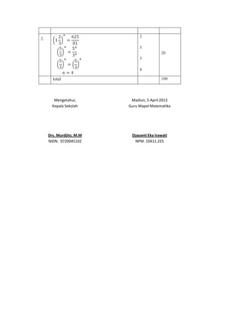 2
2.

                               5
                                           20
                               5

                               8

       total                               100




        Mengetahui,        Madiun, 5 April 2013
       Kepala Sekolah     Guru Mapel Matematika




     Drs. Murdjito, M.M    Djayanti Eka Irawati
     NIDN. 0720045102        NPM. 10411.225
 