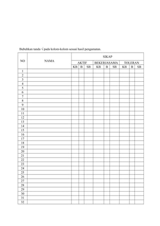 Bubuhkan tanda √ pada kolom-kolom sesuai hasil pengamatan.
SIKAP
NO
1
2
3
4
5
6
7
8
9
10
11
12
13
14
15
16
17
18
19
20
21
22
23
24
25
26
27
28
29
30
31
32

NAMA

AKTIF
KB B SB

BEKERJASAMA
KB
B SB

TOLERAN
KB B SB

 