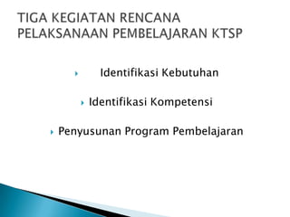 Identifikasi Kebutuhan







Identifikasi Kompetensi

Penyusunan Program Pembelajaran

 