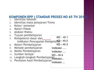 1. Identitas Sekolah
2. Identitas mata pelajaran/Tema
3. Kelas/ semester
4. Materi Pokok
5. Alokasi Waktu
6. Tujuan pembelajaran
7. Kompetensi dasar dan
Indikator Pencapaian Kompetensi
8. Materi Pembelajaran
9. Metode pembelajaran
10. Media Pembelajaran
11. Sumber belajar
12. Langkah-langkah Pembelajaran
13. Penilaian hasil Pembelajaran
KD - KI 1
KD – KI 2
KD – KI 3
Indikator .....
Indikator ....
KD – KI 4
Indikator...
Indikator ...
 