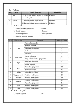 H. Penilaian 
No. Jenis Bentuk Penilaian Instrumen 
1. Tes 1. Tes tertulis dalam bentuk tes uraian 
atau kognitif. 
Terlampir 
2. Non-tes 1. Lembar penilaian aspek afektif 
2. Lembar penilaian aspek psikomotorik 
Terlampir 
Terlampir 
a. Penilaian Sikap 
1. Teknik atau metode penilaian : non-tes 
2. Bentuk instrumen : observasi 
3. Instrumen penilaian : lembar observasi 
4. Kisi-kisi instrumen penilaian 
No. Aspek Sikap Indikator Butir Instrumen 
1. Aktif 
Merumuskan masalah 1 
Membuat hipotesis 2 
Melakukan pengamatan 3 
Berdiskusi 4 
Presentasi 5 
2. Kerja sama 
Diskusi kelompok 6 
Kerja sama melakukan pengamatan 7 
3. Jujur 
Melakukan percobaan 8 
Mengerjakan tes 9 
4. Teliti 
Melakukan pengamatan 10 
Menganalisis data 11 
5. Hati-hati Melakukan percobaan 12 
6. Tanggung jawab Kegiatan pembelajaran 13 
7. Terbuka Kegiatan pembelajaran 14 
8. Disiplin 
Kegiatan pembelajaran 15 
Melakukan pengamatan 16 
9. Kritis Kegiatan pembelajaran 17 
10. Tekun Kegiatan pembelajaran 18 
b. Penilaian Kognitif 
1. Metode kegiatan : tes 
 