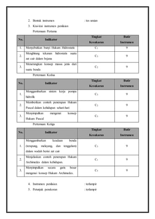 2. Bentuk instrumen : tes uraian 
3. Kisi-kisi instrumen penilaian 
Pertemuan Pertama 
No. Indikator 
Tingkat 
Kesukaran 
Butir 
Instrumen 
1. Menyebutkan bunyi Hukum Hidrostatis C1 9 
2. 
Menghitung tekanan hidrostatis suatu 
zat cair dalam bejana 
C3 9 
3. 
Menerangkan konsep massa jenis dari 
suatu benda 
C2 9 
Pertemuan Kedua 
No. Indikator 
Tingkat 
Kesukaran 
Butir 
Instrumen 
1. 
Menggambarkan sistem kerja pompa 
hidrolik 
C3 9 
2. 
Memberikan contoh penerapan Hukum 
Pascal dalam kehidupan sehari-hari 
C2 9 
3. 
Menyimpulkan mengenai konsep 
Hukum Pascal 
C5 9 
Pertemuan Ketiga 
No. Indikator 
Tingkat 
Kesukaran 
Butir 
Instrumen 
1. 
Menggambarkan keadaan benda 
(terapung, melayang, dan tenggelam) 
dalam wadah berisi zat cair 
C3 9 
2. 
Menjelaskan contoh penerapan Hukum 
Archimedes dalam kehidupan. 
C1 9 
3. 
Menyimpulkan secara garis besar 
mengenai konsep Hukum Archimedes. 
C5 9 
4. Instrumen penilaian : terlampir 
5. Petunjuk penskoran : terlampir 
 