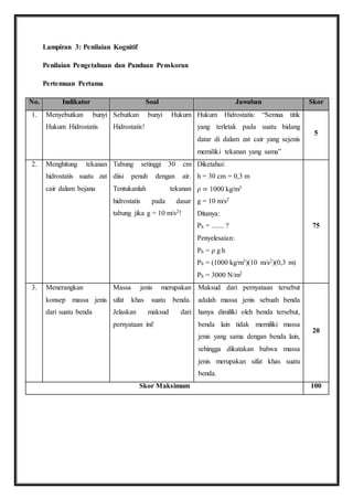 Lampiran 3: Penilaian Kognitif 
Penilaian Pengetahuan dan Panduan Penskoran 
Pertemuan Pertama 
No. Indikator Soal Jawaban Skor 
1. Menyebutkan bunyi 
Hukum Hidrostatis 
Sebutkan bunyi Hukum 
Hidrostatis! 
Hukum Hidrostatis: “Semua titik 
yang terletak pada suatu bidang 
datar di dalam zat cair yang sejenis 
memiliki tekanan yang sama” 
5 
2. Menghitung tekanan 
hidrostatis suatu zat 
cair dalam bejana 
Tabung setinggi 30 cm 
diisi penuh dengan air. 
Tentukanlah tekanan 
hidrostatis pada dasar 
tabung jika g = 10 m/s2! 
Diketahui: 
h = 30 cm = 0,3 m 
ρ = 1000 kg/m3 
g = 10 m/s2 
Ditanya: 
Ph = ....... ? 
Penyelesaian: 
Ph = ρ g h 
Ph = (1000 kg/m3)(10 m/s2)(0,3 m) 
Ph = 3000 N/m2 
75 
3. Menerangkan 
konsep massa jenis 
dari suatu benda 
Massa jenis merupakan 
sifat khas suatu benda. 
Jelaskan maksud dari 
pernyataan ini! 
Maksud dari pernyataan tersebut 
adalah massa jenis sebuah benda 
hanya dimiliki oleh benda tersebut, 
benda lain tidak memiliki massa 
jenis yang sama dengan benda lain, 
sehingga dikatakan bahwa massa 
jenis merupakan sifat khas suatu 
benda. 
20 
Skor Maksimum 100 
 